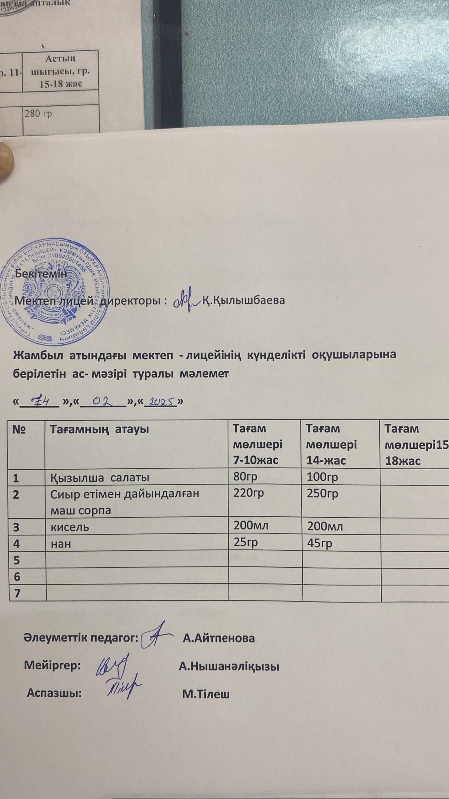 Бүгінгі күннің ас мәзірі 14.02.2025 жыл